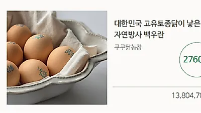Cuckoo Chicken Farm's 'Seokbotteul Baekuran' eggs hit 2,760% of funding goal