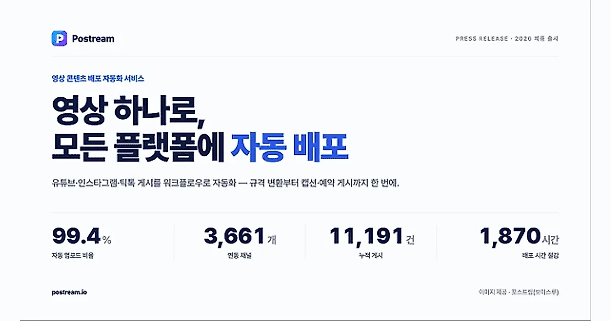 Voicely ra mắt Postream, dịch vụ phân phối video bằng AI