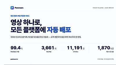 Voicely launches Postream, an AI video distribution service