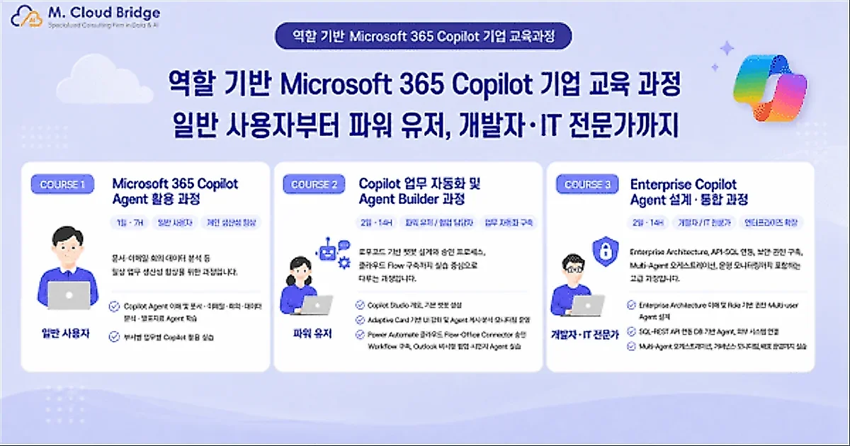 mCloudBridge推出分岗位Microsoft 365 Copilot实务培训，助力企业AI转型