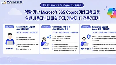 mCloudBridge launches role-based Microsoft 365 Copilot training