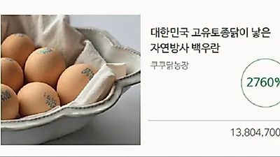 Cuckoo Chicken Farm's 'Seokbotteul Baekuran' eggs hit 2,760% of funding goal