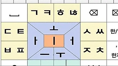 Machim Keyboard Applies Hangul Composition Principles, Seeks Patents in South Korea and China