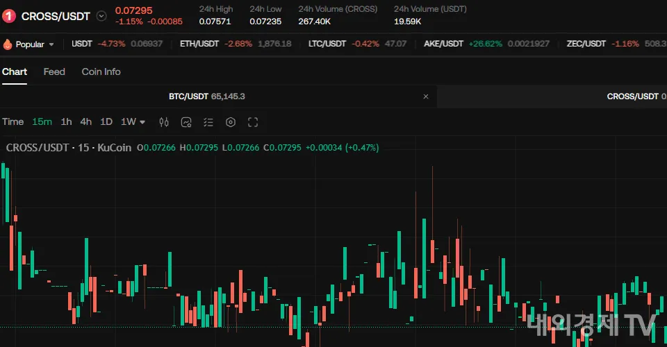KuCoin Retains 'CROSS' Codename While Rebranding to 'OneChain'