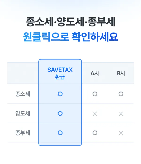 综合退税范围表公开：了解您的退税权益