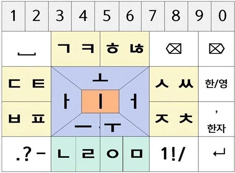 New 'Machim Keyboard' Developed Using Hangul Composition Principles; Patent Applications Filed in Korea and China
