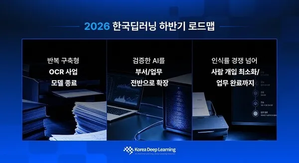 Korea Deep Learning Unveils Second Half Roadmap, Accelerating Transition to 'Working AI'